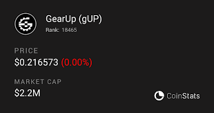 Cryptocurrencies GearUp (GUP) Price: A Comprehensive Analysis
